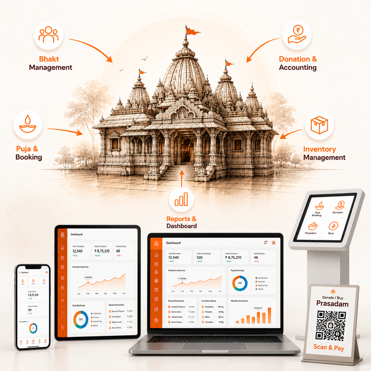 Bhakti OS dashboard for temple trust operations and seva bookings